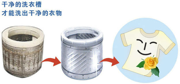 如何遠離洗衣機二次污染 定期清理洗衣機是關鍵